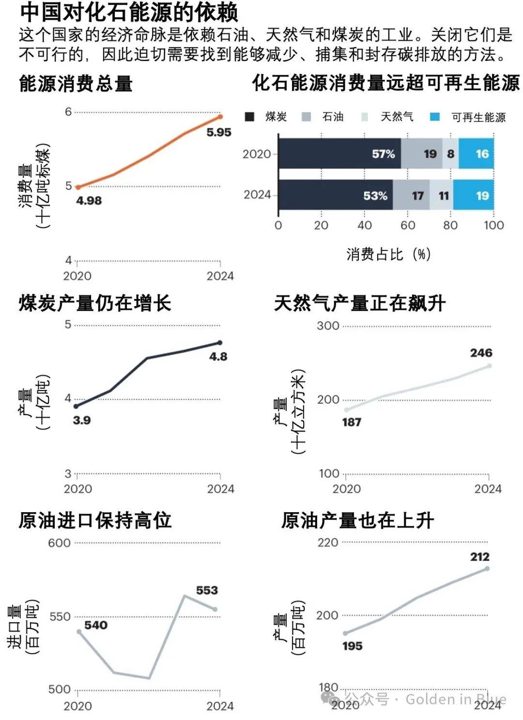 全文翻译 《自然》杂志社论：中国的化石能源挑战